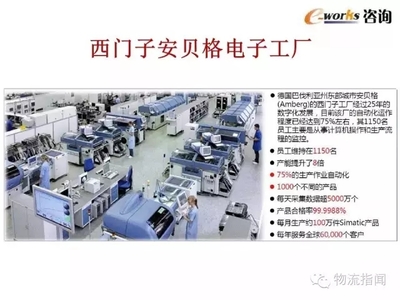智能制造與智能物流 技術革新與發展趨勢深度解析